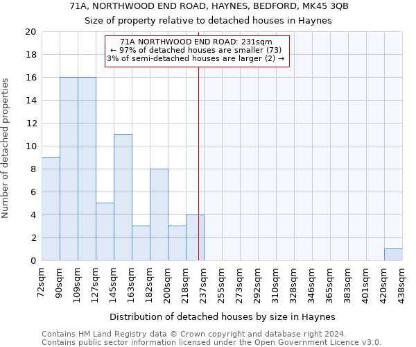 71A, NORTHWOOD END ROAD, HAYNES, BEDFORD, MK45 3QB: Size of property relative to detached houses in Haynes