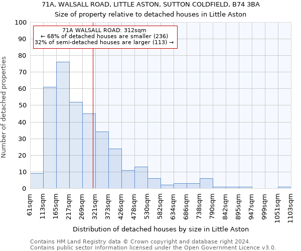 71A, WALSALL ROAD, LITTLE ASTON, SUTTON COLDFIELD, B74 3BA: Size of property relative to detached houses in Little Aston