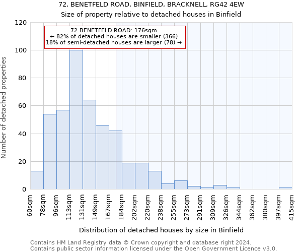 72, BENETFELD ROAD, BINFIELD, BRACKNELL, RG42 4EW: Size of property relative to detached houses in Binfield