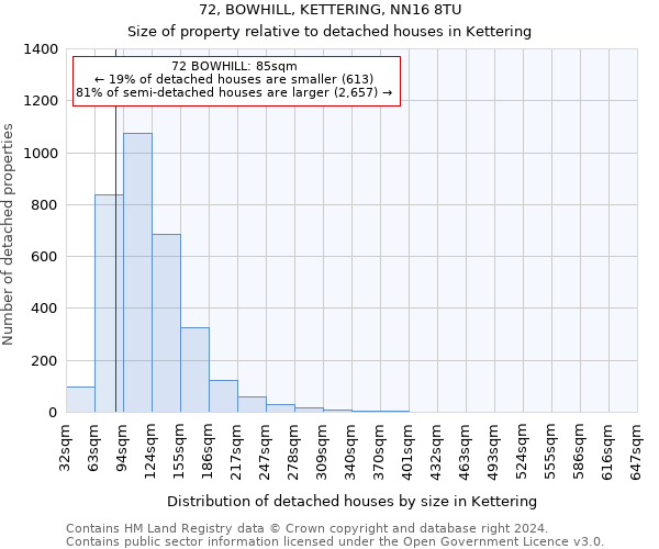 72, BOWHILL, KETTERING, NN16 8TU: Size of property relative to detached houses in Kettering