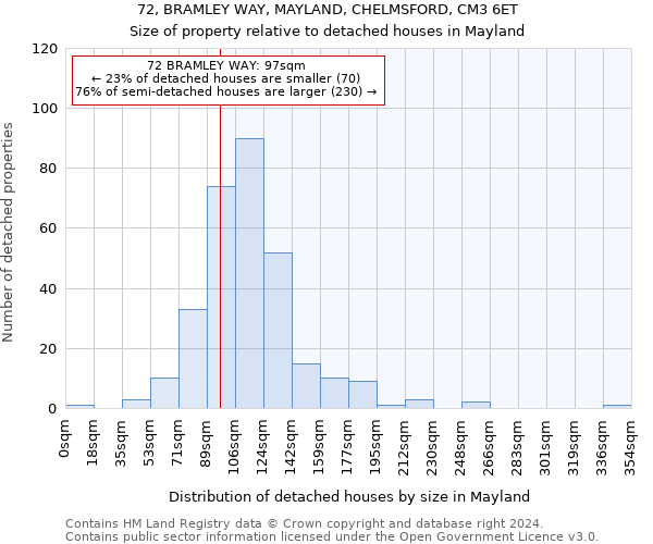72, BRAMLEY WAY, MAYLAND, CHELMSFORD, CM3 6ET: Size of property relative to detached houses in Mayland