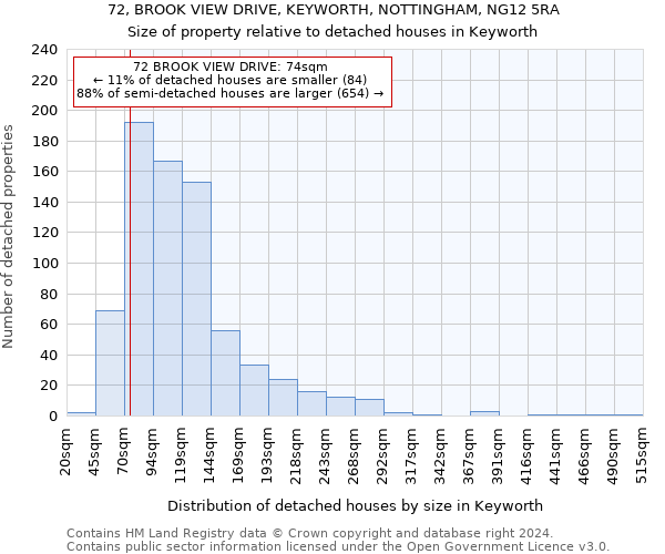 72, BROOK VIEW DRIVE, KEYWORTH, NOTTINGHAM, NG12 5RA: Size of property relative to detached houses in Keyworth