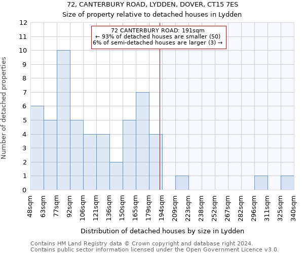 72, CANTERBURY ROAD, LYDDEN, DOVER, CT15 7ES: Size of property relative to detached houses in Lydden