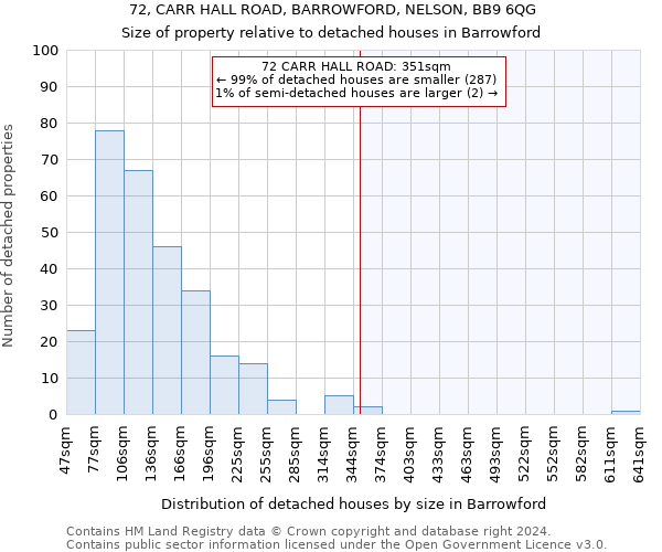 72, CARR HALL ROAD, BARROWFORD, NELSON, BB9 6QG: Size of property relative to detached houses in Barrowford