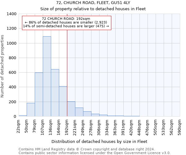 72, CHURCH ROAD, FLEET, GU51 4LY: Size of property relative to detached houses in Fleet