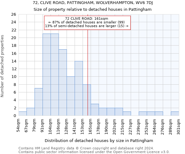 72, CLIVE ROAD, PATTINGHAM, WOLVERHAMPTON, WV6 7DJ: Size of property relative to detached houses in Pattingham