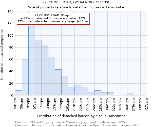 72, COMBE ROAD, GODALMING, GU7 3SL: Size of property relative to detached houses in Farncombe