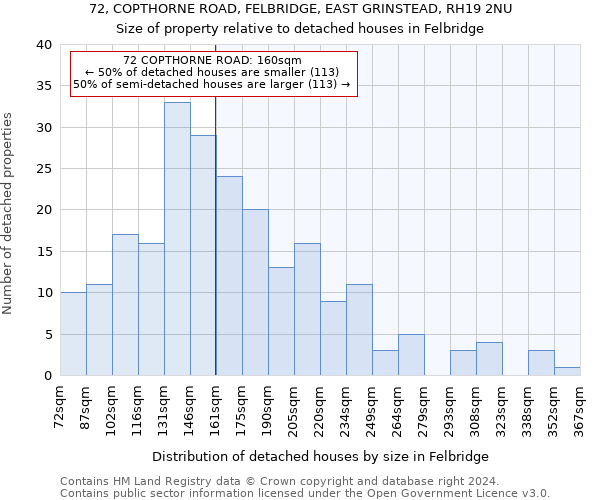 72, COPTHORNE ROAD, FELBRIDGE, EAST GRINSTEAD, RH19 2NU: Size of property relative to detached houses in Felbridge