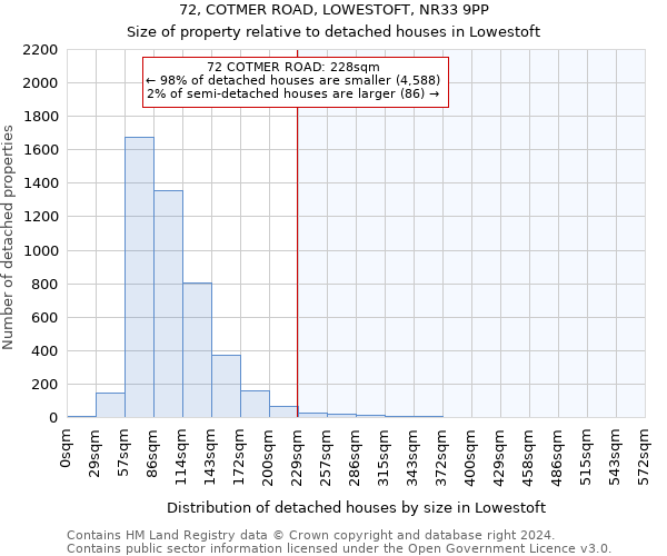 72, COTMER ROAD, LOWESTOFT, NR33 9PP: Size of property relative to detached houses in Lowestoft