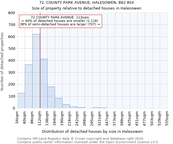 72, COUNTY PARK AVENUE, HALESOWEN, B62 8SX: Size of property relative to detached houses in Halesowen