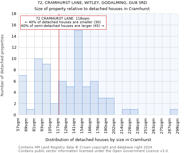 72, CRAMHURST LANE, WITLEY, GODALMING, GU8 5RD: Size of property relative to detached houses in Cramhurst