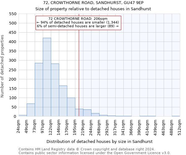 72, CROWTHORNE ROAD, SANDHURST, GU47 9EP: Size of property relative to detached houses in Sandhurst