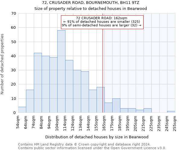 72, CRUSADER ROAD, BOURNEMOUTH, BH11 9TZ: Size of property relative to detached houses in Bearwood