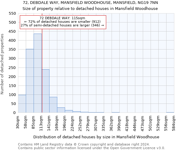 72, DEBDALE WAY, MANSFIELD WOODHOUSE, MANSFIELD, NG19 7NN: Size of property relative to detached houses in Mansfield Woodhouse