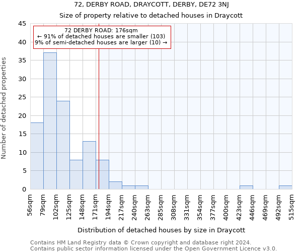 72, DERBY ROAD, DRAYCOTT, DERBY, DE72 3NJ: Size of property relative to detached houses in Draycott