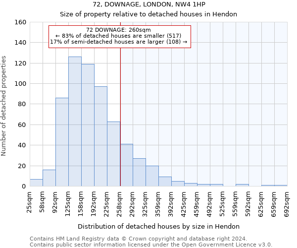 72, DOWNAGE, LONDON, NW4 1HP: Size of property relative to detached houses in Hendon