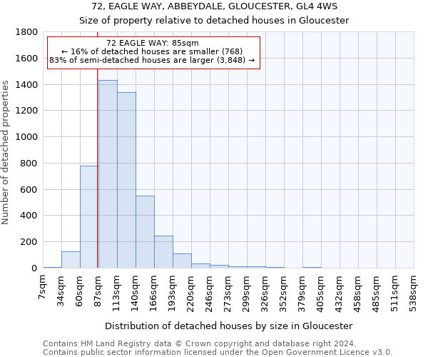 72, EAGLE WAY, ABBEYDALE, GLOUCESTER, GL4 4WS: Size of property relative to detached houses in Gloucester