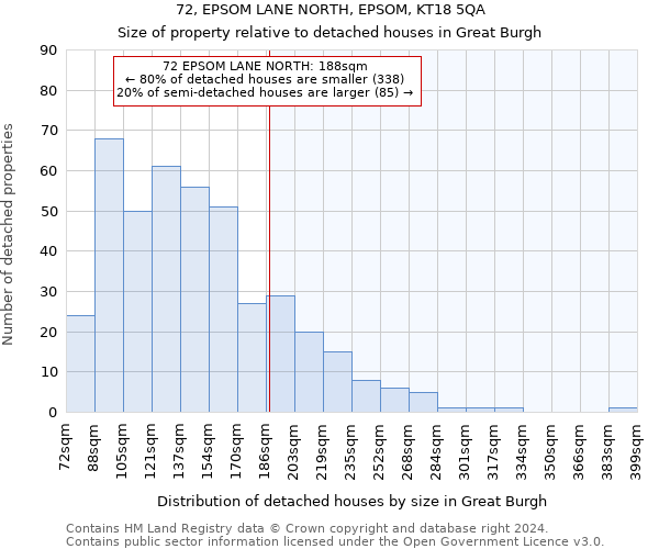 72, EPSOM LANE NORTH, EPSOM, KT18 5QA: Size of property relative to detached houses in Great Burgh