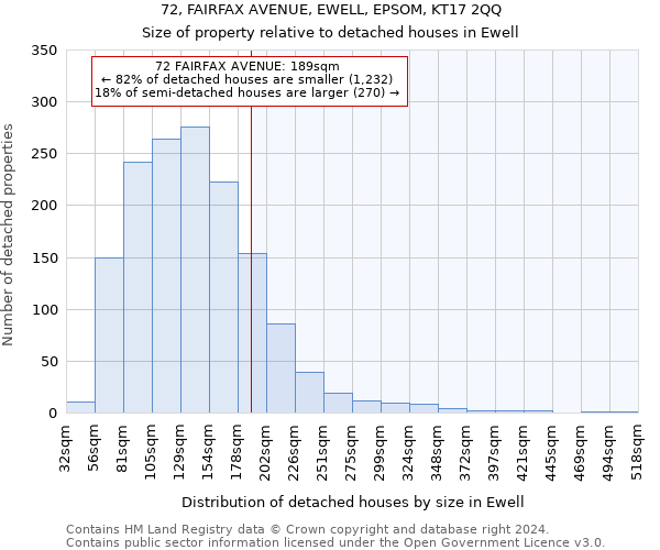 72, FAIRFAX AVENUE, EWELL, EPSOM, KT17 2QQ: Size of property relative to detached houses in Ewell