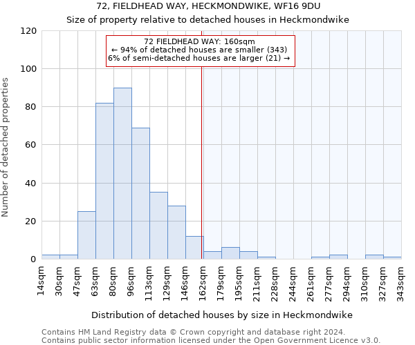 72, FIELDHEAD WAY, HECKMONDWIKE, WF16 9DU: Size of property relative to detached houses in Heckmondwike