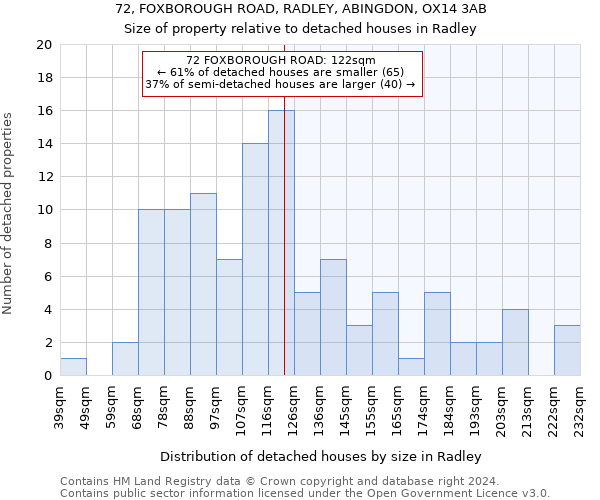 72, FOXBOROUGH ROAD, RADLEY, ABINGDON, OX14 3AB: Size of property relative to detached houses in Radley