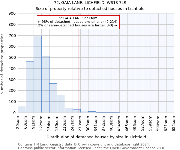 72, GAIA LANE, LICHFIELD, WS13 7LR: Size of property relative to detached houses in Lichfield