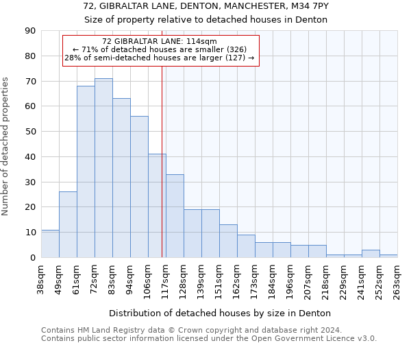72, GIBRALTAR LANE, DENTON, MANCHESTER, M34 7PY: Size of property relative to detached houses in Denton