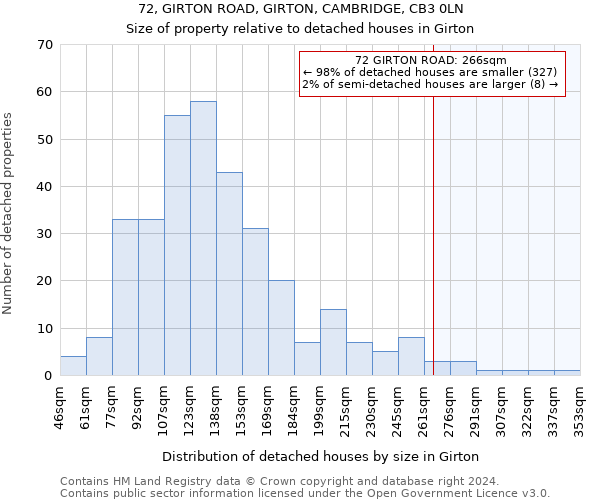 72, GIRTON ROAD, GIRTON, CAMBRIDGE, CB3 0LN: Size of property relative to detached houses in Girton