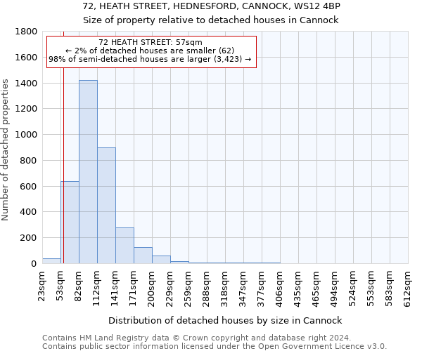 72, HEATH STREET, HEDNESFORD, CANNOCK, WS12 4BP: Size of property relative to detached houses in Cannock