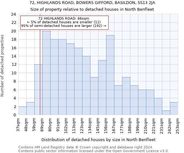 72, HIGHLANDS ROAD, BOWERS GIFFORD, BASILDON, SS13 2JA: Size of property relative to detached houses in North Benfleet