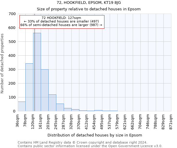 72, HOOKFIELD, EPSOM, KT19 8JG: Size of property relative to detached houses in Epsom