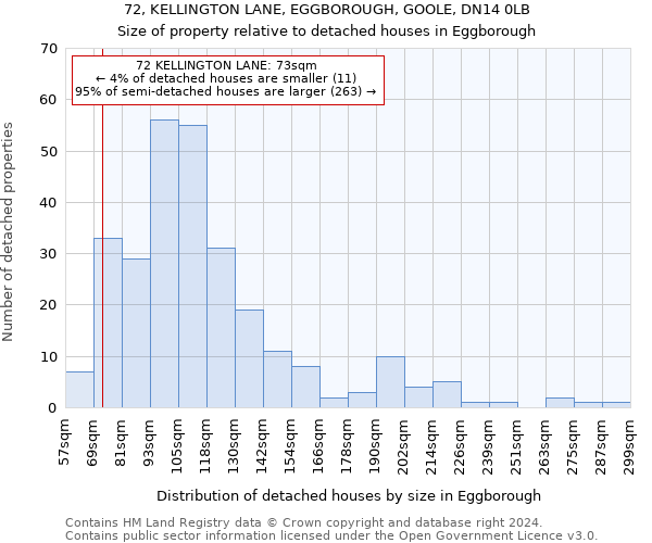 72, KELLINGTON LANE, EGGBOROUGH, GOOLE, DN14 0LB: Size of property relative to detached houses in Eggborough