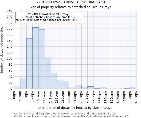 72, KING EDWARD DRIVE, GRAYS, RM16 4AQ: Size of property relative to detached houses in Grays