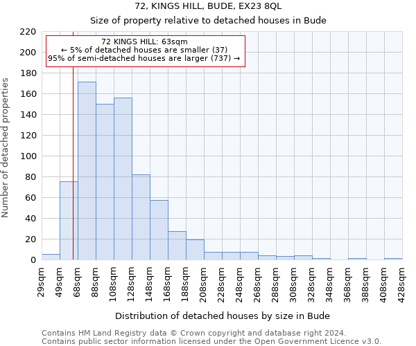 72, KINGS HILL, BUDE, EX23 8QL: Size of property relative to detached houses in Bude