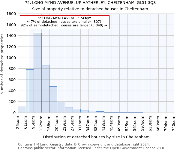 72, LONG MYND AVENUE, UP HATHERLEY, CHELTENHAM, GL51 3QS: Size of property relative to detached houses in Cheltenham