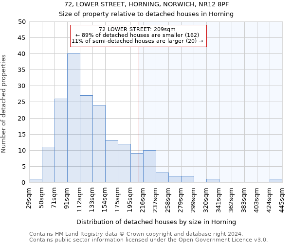 72, LOWER STREET, HORNING, NORWICH, NR12 8PF: Size of property relative to detached houses in Horning