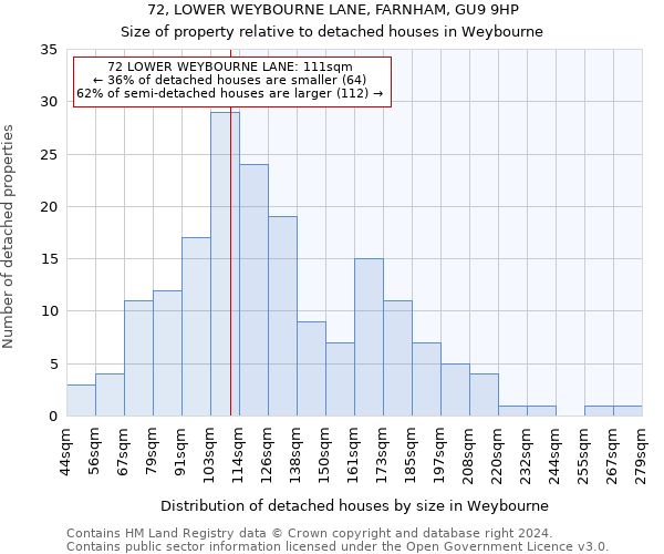 72, LOWER WEYBOURNE LANE, FARNHAM, GU9 9HP: Size of property relative to detached houses in Weybourne