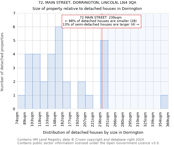 72, MAIN STREET, DORRINGTON, LINCOLN, LN4 3QA: Size of property relative to detached houses in Dorrington