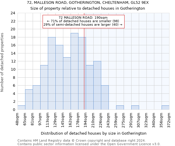 72, MALLESON ROAD, GOTHERINGTON, CHELTENHAM, GL52 9EX: Size of property relative to detached houses in Gotherington