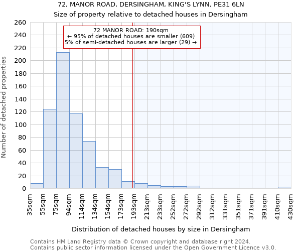 72, MANOR ROAD, DERSINGHAM, KING'S LYNN, PE31 6LN: Size of property relative to detached houses in Dersingham