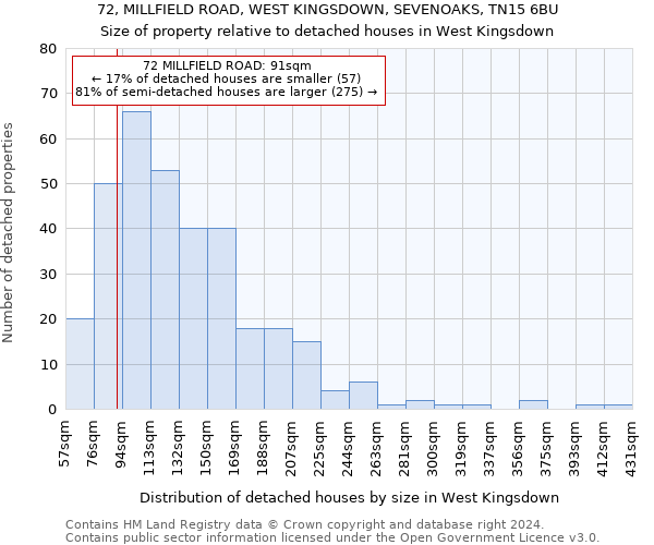 72, MILLFIELD ROAD, WEST KINGSDOWN, SEVENOAKS, TN15 6BU: Size of property relative to detached houses in West Kingsdown