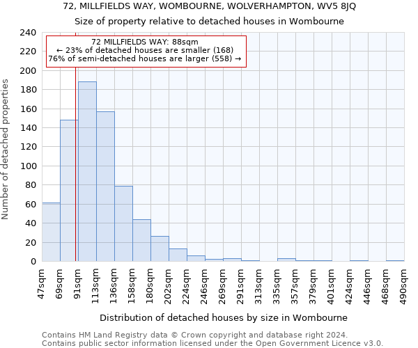72, MILLFIELDS WAY, WOMBOURNE, WOLVERHAMPTON, WV5 8JQ: Size of property relative to detached houses in Wombourne