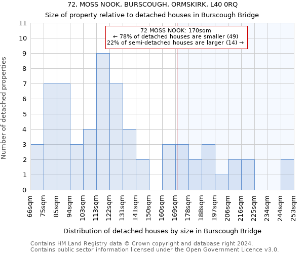 72, MOSS NOOK, BURSCOUGH, ORMSKIRK, L40 0RQ: Size of property relative to detached houses in Burscough Bridge