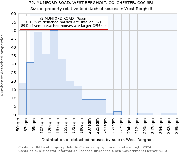 72, MUMFORD ROAD, WEST BERGHOLT, COLCHESTER, CO6 3BL: Size of property relative to detached houses in West Bergholt