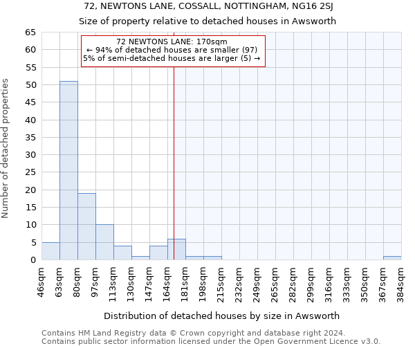 72, NEWTONS LANE, COSSALL, NOTTINGHAM, NG16 2SJ: Size of property relative to detached houses in Awsworth