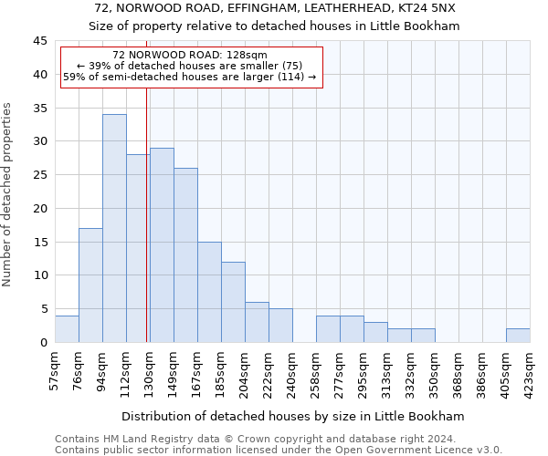 72, NORWOOD ROAD, EFFINGHAM, LEATHERHEAD, KT24 5NX: Size of property relative to detached houses in Little Bookham