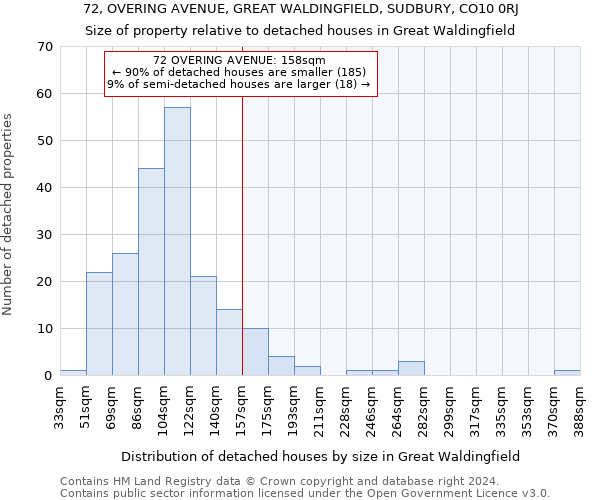 72, OVERING AVENUE, GREAT WALDINGFIELD, SUDBURY, CO10 0RJ: Size of property relative to detached houses in Great Waldingfield