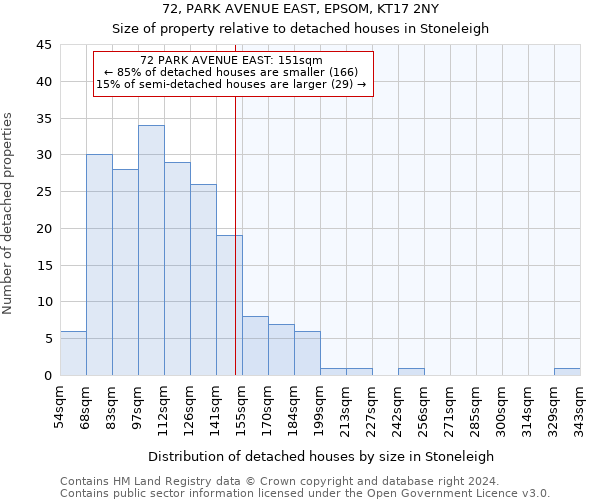 72, PARK AVENUE EAST, EPSOM, KT17 2NY: Size of property relative to detached houses in Stoneleigh