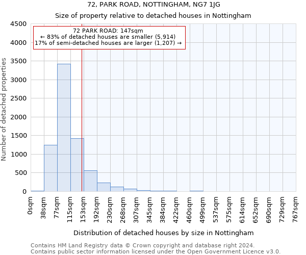 72, PARK ROAD, NOTTINGHAM, NG7 1JG: Size of property relative to detached houses in Nottingham