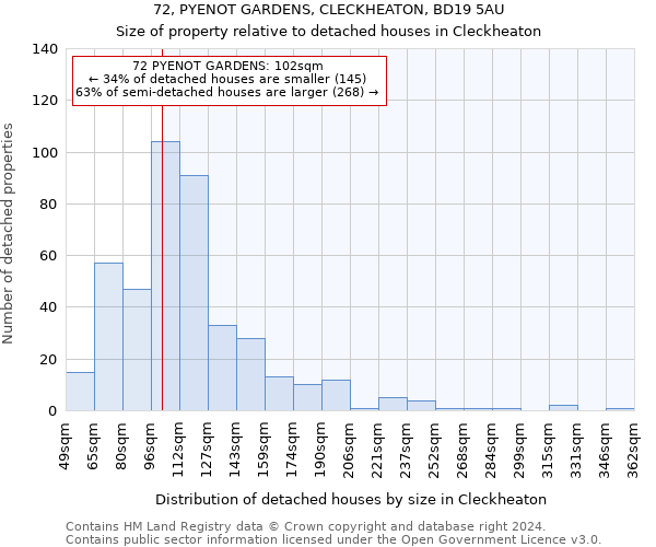 72, PYENOT GARDENS, CLECKHEATON, BD19 5AU: Size of property relative to detached houses in Cleckheaton